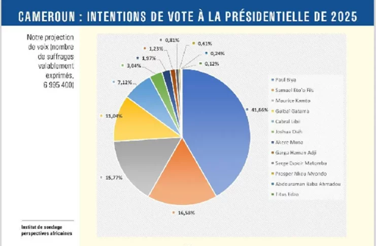 présidentielle Cameroun