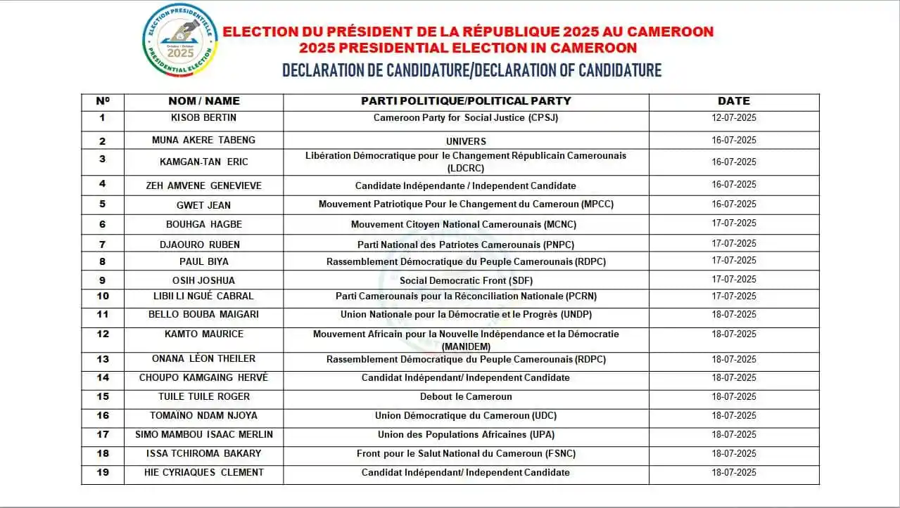candidat présidentielle 1