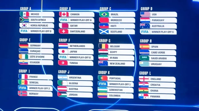Mondial-2026:Le calendrier de la Coupe du monde